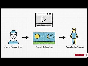 The Future of AI Video (2025-2035)