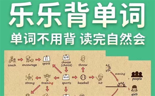 【告别花里胡哨】35个阶段105个视频-思维导图趣味掌握基础1500词+105套配套练习PDF（含答案）