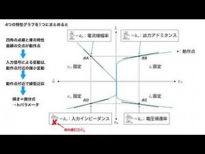 電子回路4回目3