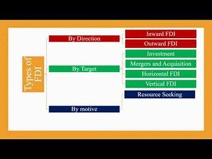 FDI 2 Types of FDI Part 1