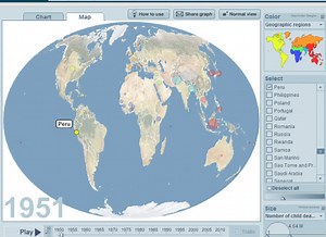 Culture and Social Development