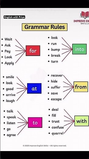 Master English Grammar Rules step by step! 📚 Learn today, speak better tomorrow!