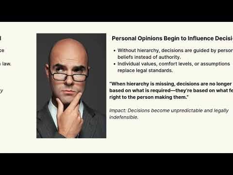 Understanding the Compliance Hierarchy Order