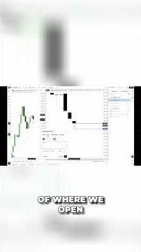 Market Open Secrets: Simple Chart Setup for Trading Success! #shorts