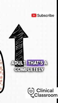 chicken pox | varicella zoster | #medicaleducation #chickenpox #health #virus