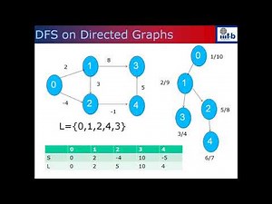 Longest and Shortest paths in a DAG