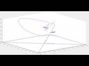 UAVs collision avoidance in MATLAB/Simulink Robotics Toolbox Library