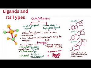 Ligands and its types|| Lecture 3
