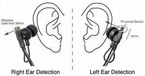 Universal Earphones detect left and right ear placement