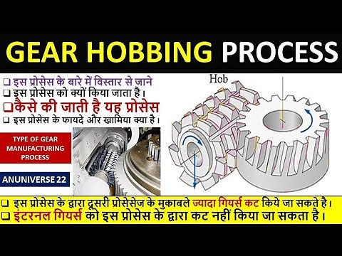 Gear Hobbing Process