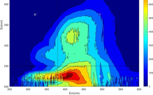 MATLAB去瑞利散射