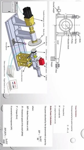Dynamometer #engine #automobile #dynamometer