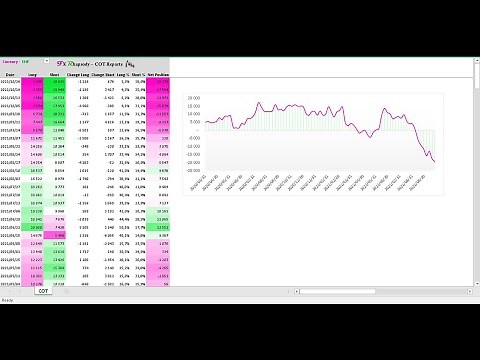 COT REPORT PART 2 : HOW I USE THE COT REPORT