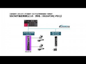 【製品紹介】電動サーボとアナログ駆動機器を一括制御！SSCNET油圧制御ユニット