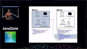 Using Java 9 modules: chances and challenges: Rafael Winterhalter