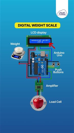 How Digital Weight Scale Works? ⚖️ | Arduino + Load Cell + HX711 | IoT Project
