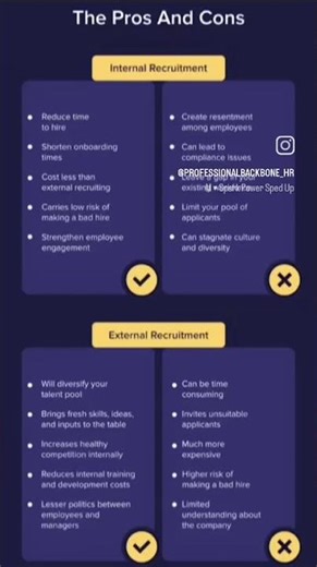 Types of Recruitment -Human Resource