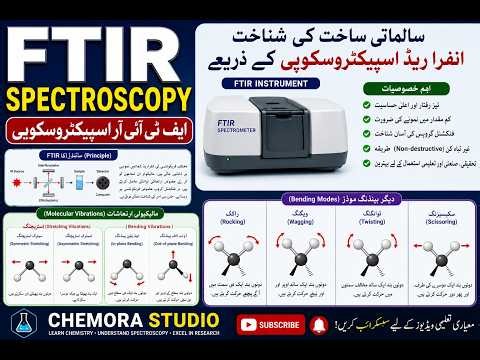 FTIR ایف ٹی آئی آر اسپیکٹروسکوپی