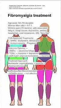 Fibromyalgia treatment