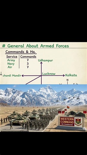Commands (Indian army) #ncc #army #education #educational #exam