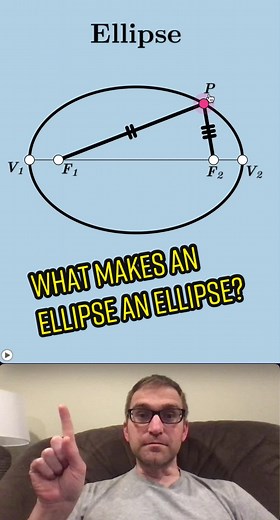 Understanding the Ellipse: Foci, Axis, and Properties Explained