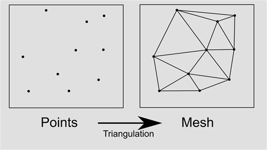 Procedurally Generated 3D Dungeons