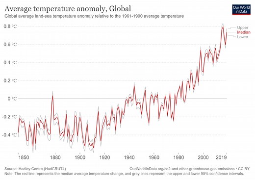 COP27: The top quotes from climate and world leaders at the UN summit