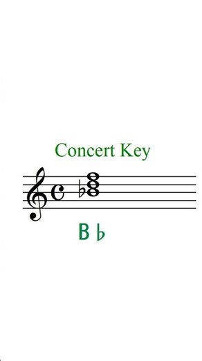 B flat Major chord