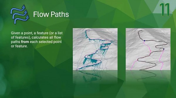 Culverts & Hydrology Toolset