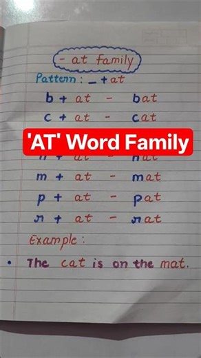 CVC Words – AT Family || AT Family Words || Short Vowel 'A' || #shortsfeed #shorts #shortvowels