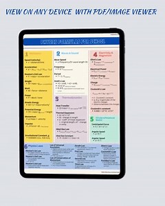 School Formulas Poster 6-in-1 Physics | Kinematics, Dynamics, Energy, Waves, Circuits & Thermodynamics | High-Res Digital Download