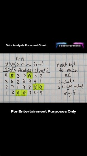 Mag's Mini Grid for C3 P3 C4 P4 Any State or Country - So, Do you think Mississippi will throw Trips when the entire system is "suppose" to have no plays for the drawing???? | Maggie Magnolia