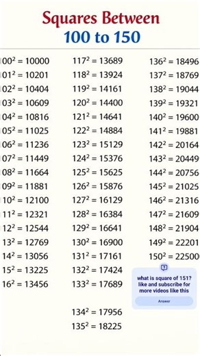 Squares from 100 to 150 | Learn Square Numbers Fast | Maths #mathshorts #shorts