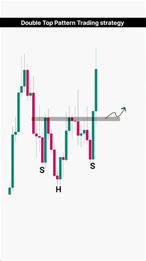 Double Top pattern Trading Strategy!! 😱