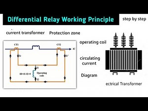 differential relay protection of power transformers | differential protection of transformer | hindi