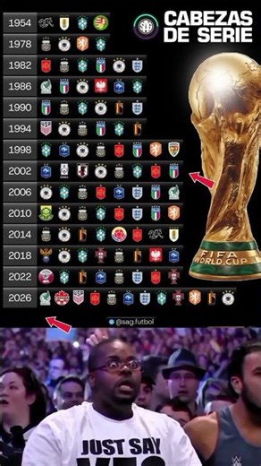 World Cup Giants EXPOSED — Full Seed History Revealed!