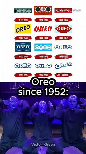 Oreo logo EVOLUTION through the years! 💀💙