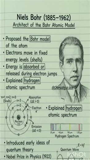 bohr model of atom postulates