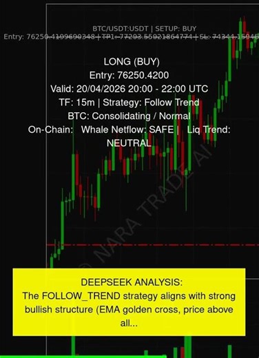 🚨 BTC LONG (Buy) SIGNAL! 🤖 #Shorts #Crypto