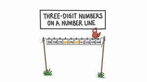 Three-Digit Numbers on a Number Line