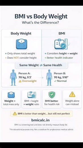 Weight vs BMI: Which One Actually Matters? ⚖️ #bmi #health