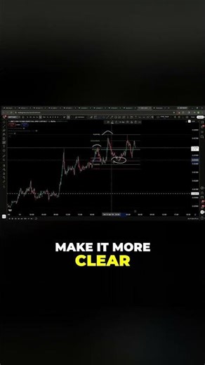 Fibonacci Pocket Bounce - Trading Targets Hit! #cryptotrading #bitcoin #tradingstrategy #trading