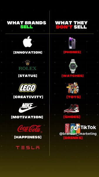 Mastering Sales Techniques: Sell Anything Effectively