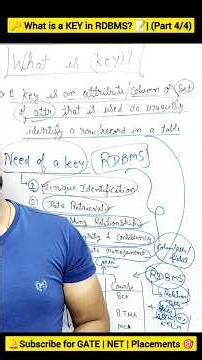 Do you know, Why Keys are IMP in DBMS ?🔑( Part 4/4) | Importance of Key Explained