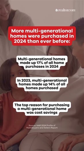24K views · 40 reactions | 17% of homebuyers purchased multi-generational homes in 2024—the highest ever recorded by NAR According to the study, the top reasons for buying a multi-generational home include: ▴ Cost savings (36%) ▴ Caring for aging parents (25%) ▴ Adult kids moving back home (21%) ▴ Adult kids staying home (20%) | Realtor.com | Facebook