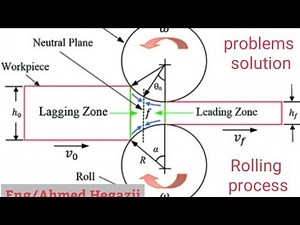 Rolling Process (problems solution)