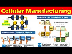 Cellular Manufacturing - Definition, Method, Benefits Explained (Lean Manufacturing Tools)