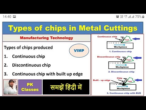 Types of chips produced in metal cutting|Chips formation in Manufacturing process|Types of Chips