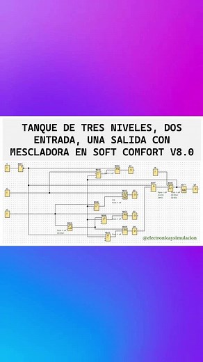 PROGRAMA: LOGO Soft Comfort V8.0 PRACTICA 8: TANQUE DE TRES NIVELES, DOS ENTRADA, UNA SALIDA CON MESCLADORA SINOPSIS: El porcentaje de líquido es 50% para cada una de las entradas, el tanque se llena, después comienza a mesclar (Q3) por tres segundos y luego comienza a vaciar (Q4), el proceso se repite tres veces luego se muestra una señal intermitente y se apaga el proceso. Se cuenta con un pulsador (I4) de reinicio del proceso. ENLACE: https://mega.nz/file/1nk0VZ5Z#jP5RqEYrDRCLqbm6A8CEm1OQCRoq