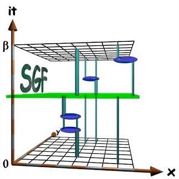 Stochastic Green Function (SGF) algorithm - Quantum Monte Carlo - Hubbard Model